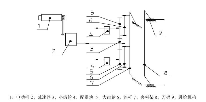 立式刨切機(jī)機(jī)構(gòu)簡(jiǎn)圖

